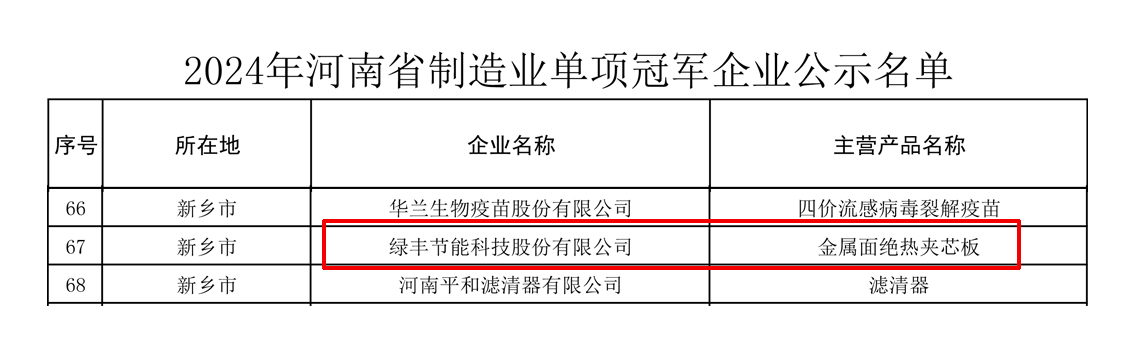 單項(xiàng)冠軍